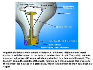 Light bulbs have a very simple structure. At the base, they have two metal contacts, which connect to the ends of an electrical circuit. The metal contacts are attached to two stiff wires, which are attached to a thin metal filament. The filament sits in the middle of the bulb, held up by a glass mount. The wires and the filament are housed in a glass bulb, which is filled with an inert gas, such as argon.  