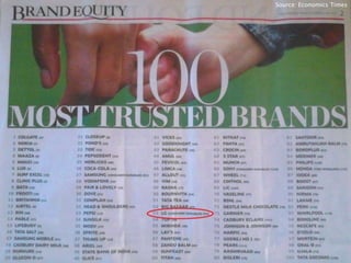 Source: Economics Times 
 