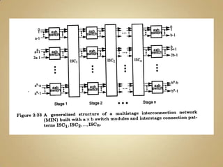  Aumentando o grau para 3 ou 4 temos um Anel em forma de colar.