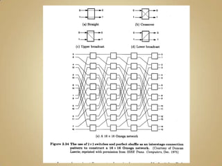  Extremo é uma rede completamente conectada.