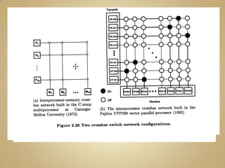  Árvore Binária com máximo grau 3