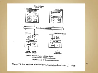 Redes de Interconexão EstáticaSystolicArray