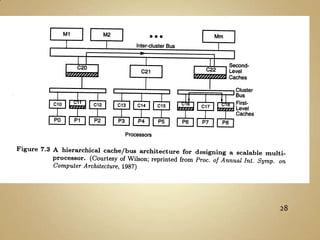 Em geral utilizado para implementar algoritmos pré-definidos como multiplicação de matrizes.