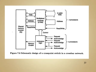 Redes de Interconexão DinâmicaBarramento Digital: