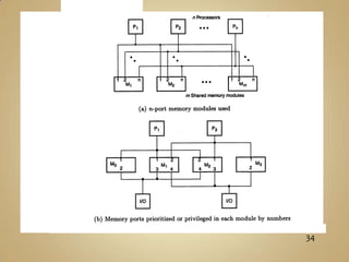  Usado somente para uma transmissão por vez por um elemento (Mestre) para um elemento (Escravo)
