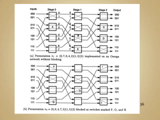  Também chamado de barramento por contenção