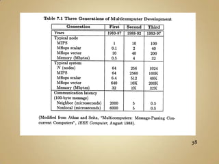  Um comutador a×b tem uma entrada a e uma saída b.
