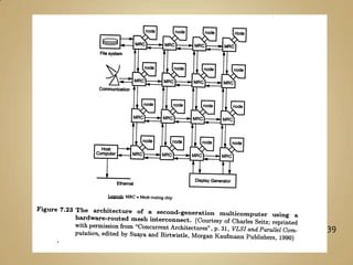 Um comutador binário corresponde a 2×2 com a=b=2.