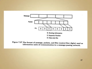  Cada entrada pode ser conectado a uma ou mais saídas, mas não muitas entradas a uma única saída.