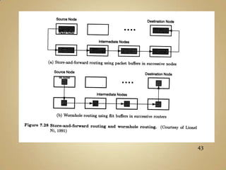 Redes de Interconexão Dinâmica Redes Multi-estágio