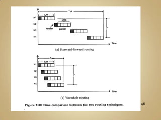  As conexões entre entrada e saída dos comutadores podem ser dinamicamente estabelecido.
