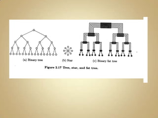  Barramentos, comutadores crossbar, redes multi-estágio, geralmente utilizados em memória compartilhada.Propriedade das Redes de InterconexãoEm geral uma rede é representada por um grafo com número finito de nós ligados por linhas (links, canais) direcionadas ou não.