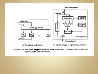 ETL EM-4 system (Sakai et. al., 1989)Linguagem Gráfica Um programa pode ser descrito através de uma linguagem gráfica contendo nós e arcos direcionados, por onde circulam os dados.