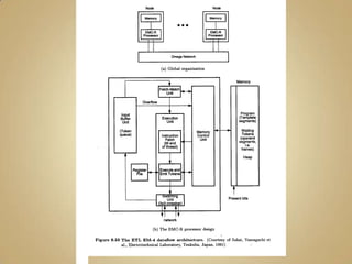  Cada nó contem uma operação dataflow.