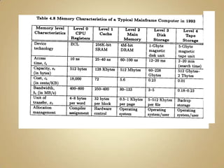 Caches são controlados por uma MMU (Memory Management Unit) e é transparente ao programador.