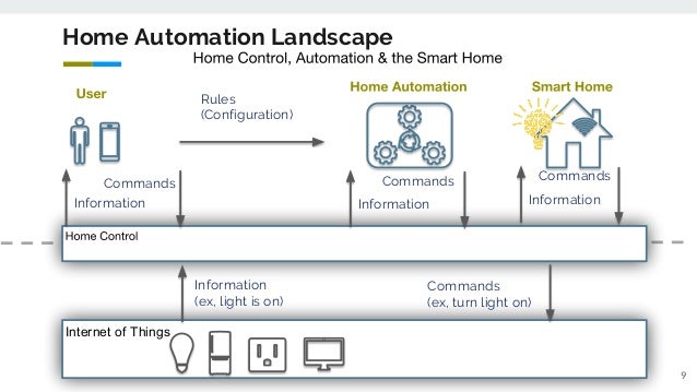 home assistant smartthings