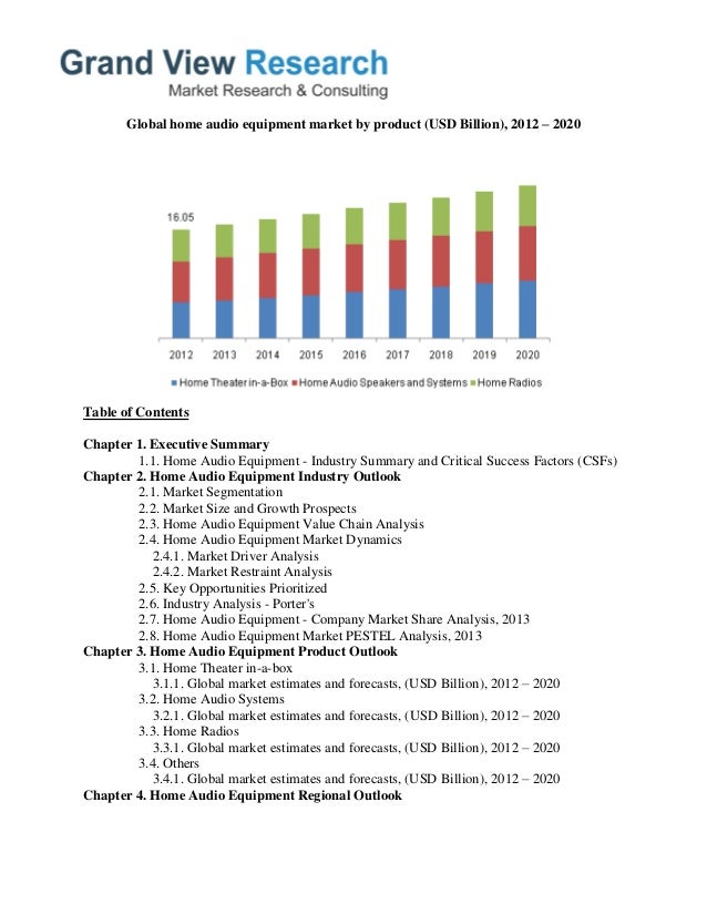 Home Audio Equipment Market Size, Segmentation To 2020 Grand View Re…
