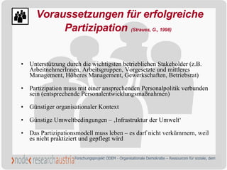Voraussetzungen für erfolgreiche Partizipation   (Strauss, G., 1998)   <ul><li>Unterstützung durch die wichtigsten betrieb...