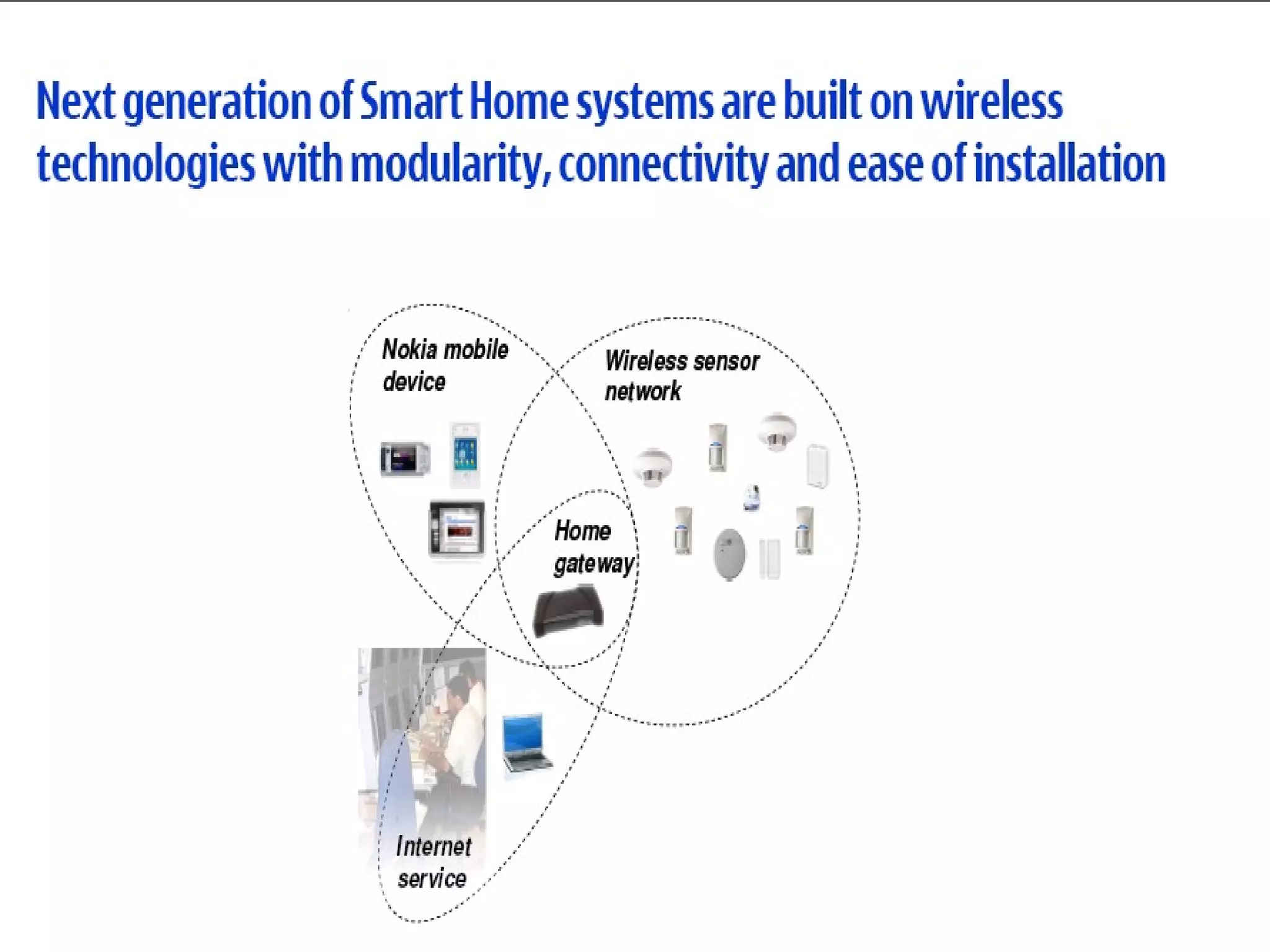 iHome Security & Automation System 