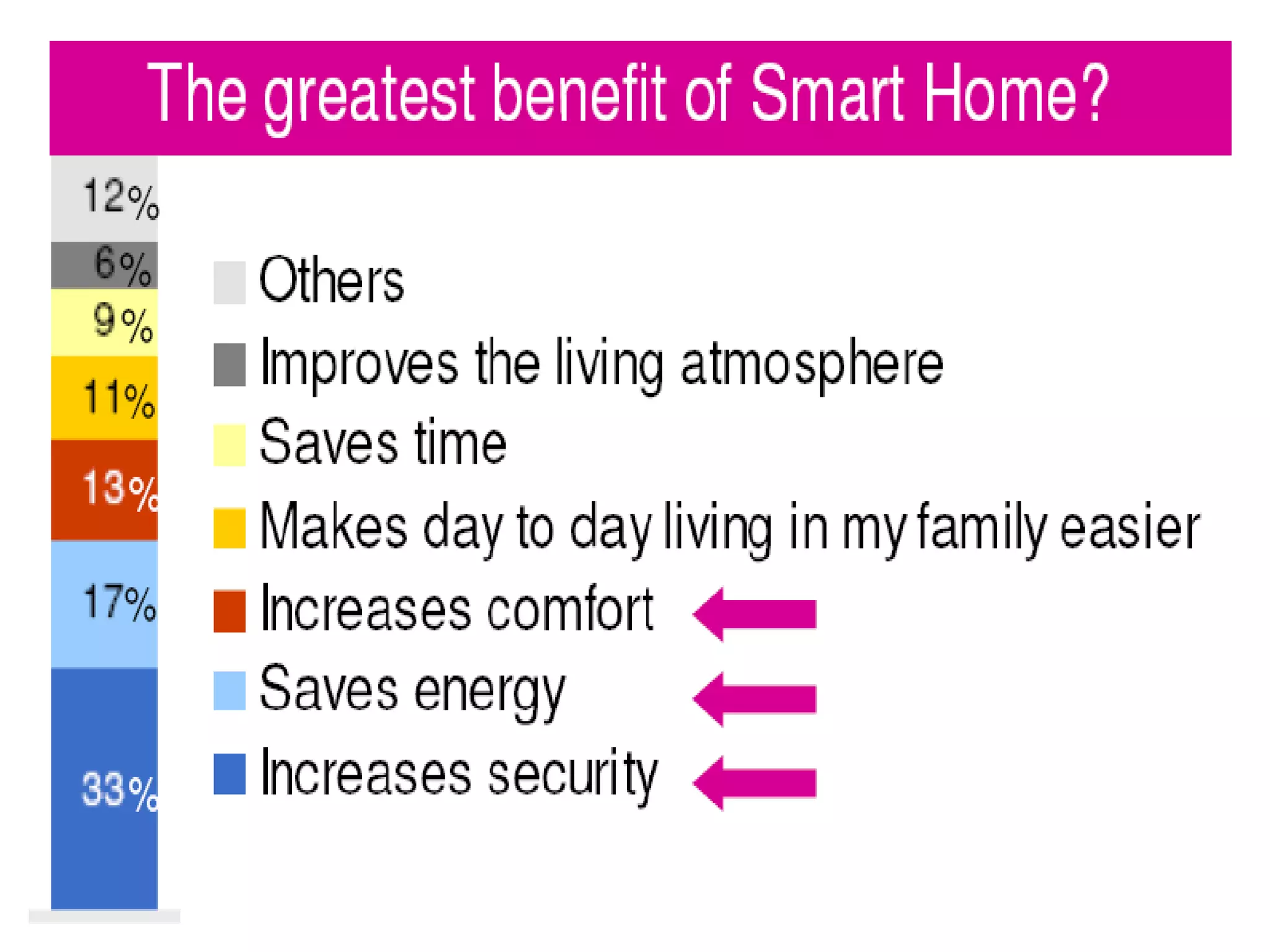 iHome Security & Automation System 