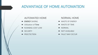 ADVANTAGE OF HOME AUTOMATION
AUTOMATED HOME
 ENERGY SAVING
 Utilization of Time
 RUNNING COST LOW
 SECURITY
 PROCTECTION
NORMAL HOME
 WASTE OF ENERGY
 WASTE OF TIME
 NORMAL
 NOT AVAILABLE
 FAULT MAY OCCUR
 