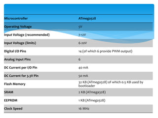 Microcontroller ATmega328
Operating Voltage 5V
Input Voltage (recommended) 7-12V
Input Voltage (limits) 6-20V
Digital I/O Pins 14 (of which 6 provide PWM output)
Analog Input Pins 6
DC Current per I/O Pin 40 mA
DC Current for 3.3V Pin 50 mA
Flash Memory
32 KB (ATmega328) of which 0.5 KB used by
bootloader
SRAM 2 KB (ATmega328)
EEPROM 1 KB (ATmega328)
Clock Speed 16 MHz
 