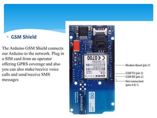  GSM Shield
The Arduino GSM Shield connects
our Arduino to the network. Plug in
a SIM card from an operator
offering GPRS coverage and also
you can also make/receive voice
calls and send/receive SMS
messages
 