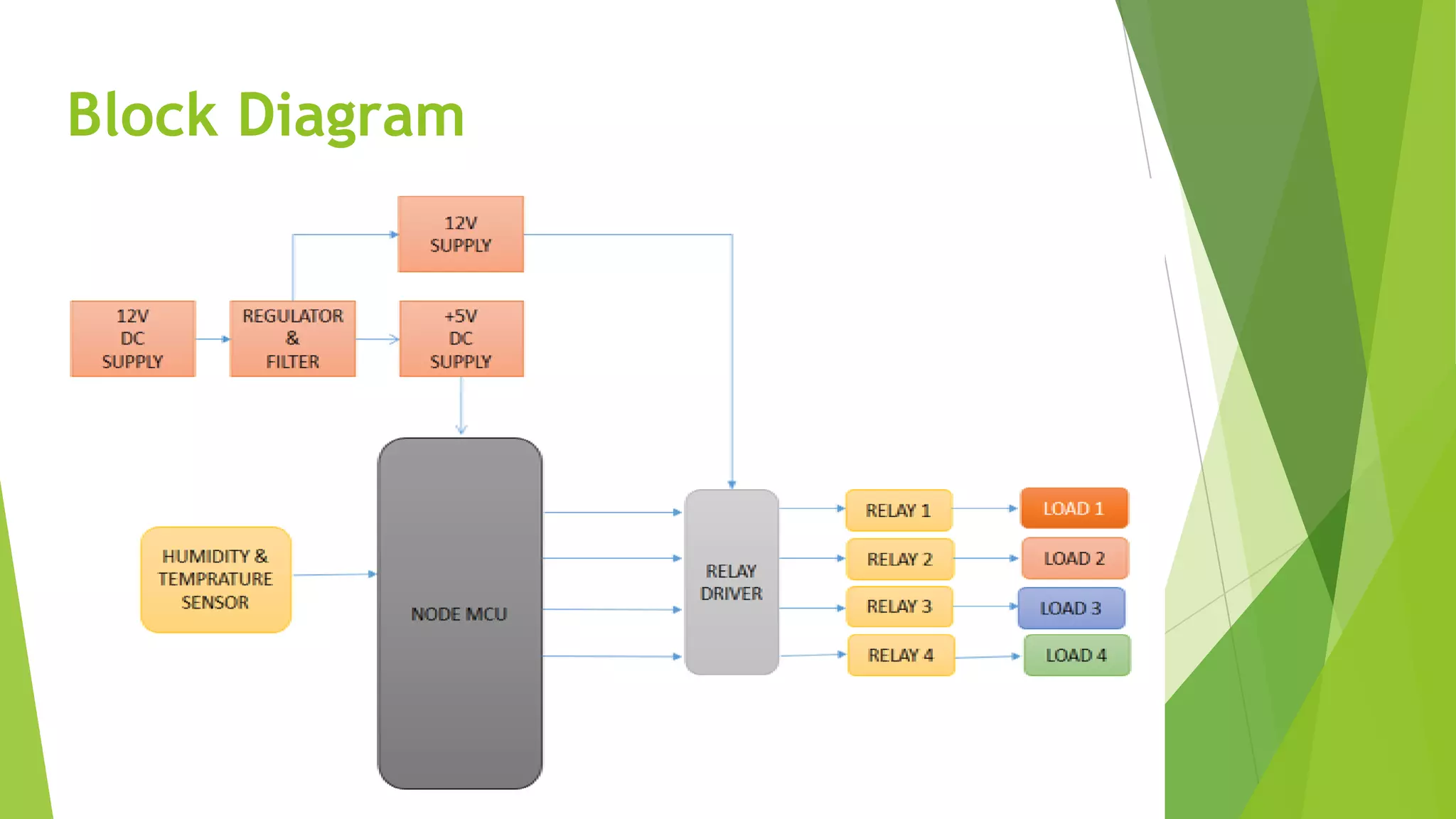 Block Diagram
 