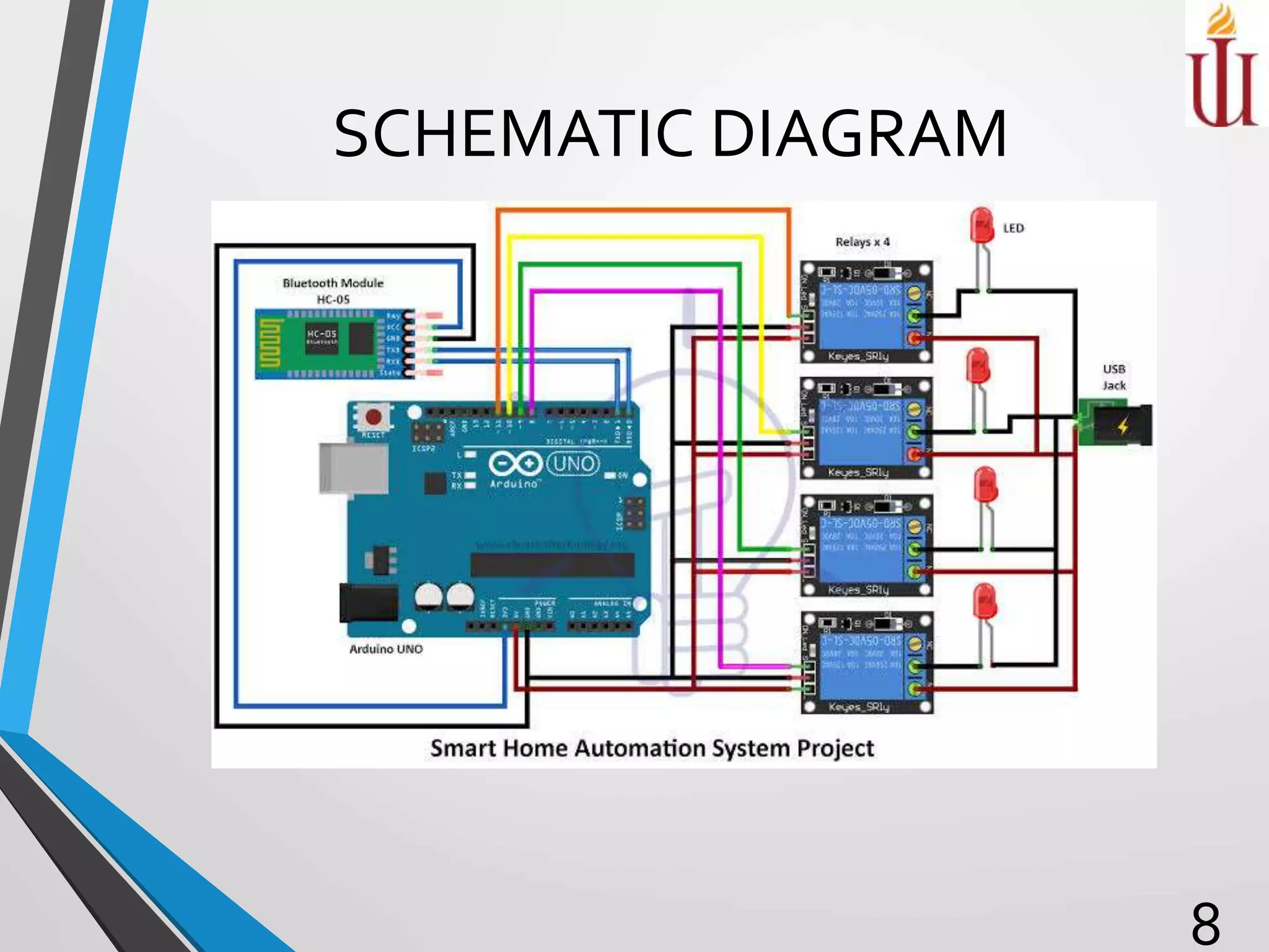 Home automation using arduino | PPTX | Home Appliances | Home & Garden