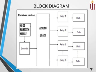 Home automation using arduino | PPT