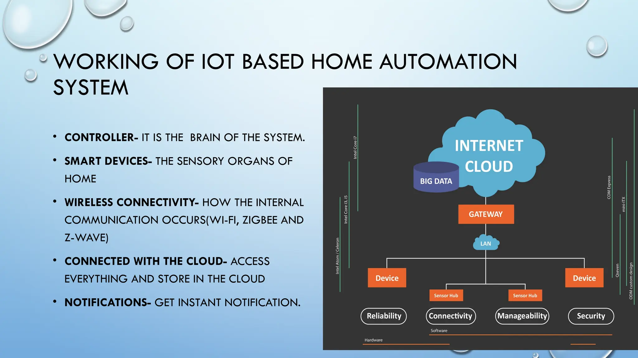 WORKING OF IOT BASED HOME AUTOMATION
SYSTEM
• CONTROLLER- IT IS THE BRAIN OF THE SYSTEM.
• SMART DEVICES- THE SENSORY ORGANS OF
HOME
• WIRELESS CONNECTIVITY- HOW THE INTERNAL
COMMUNICATION OCCURS(WI-FI, ZIGBEE AND
Z-WAVE)
• CONNECTED WITH THE CLOUD- ACCESS
EVERYTHING AND STORE IN THE CLOUD
• NOTIFICATIONS- GET INSTANT NOTIFICATION.
 