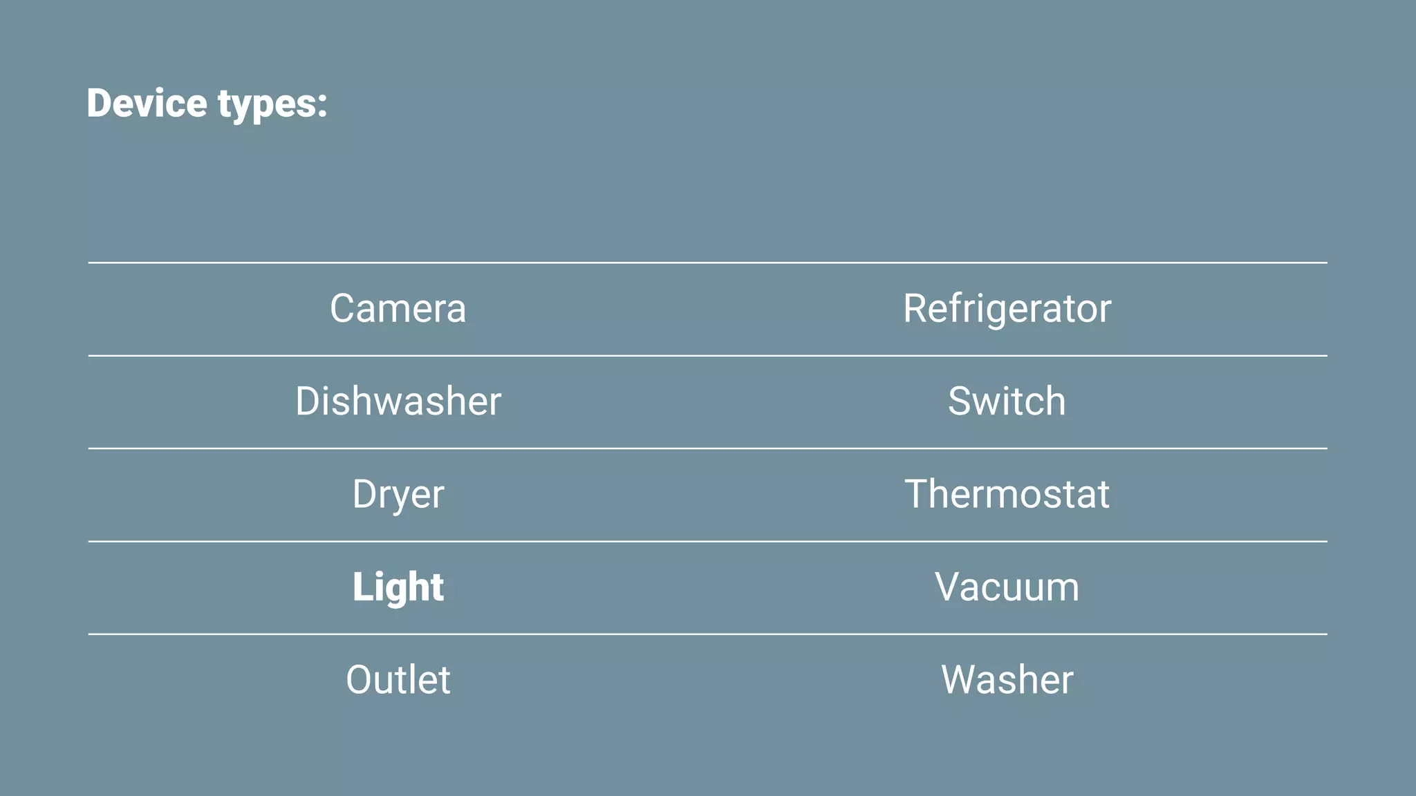 Device types:
Camera Refrigerator
Dishwasher Switch
Dryer Thermostat
Light Vacuum
Outlet Washer
 