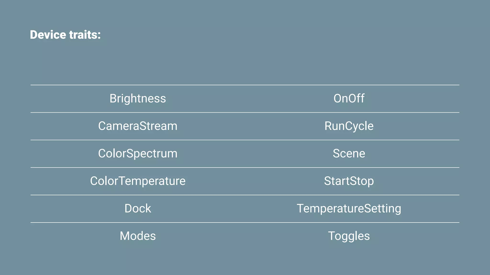 Device traits:
Brightness OnOff
CameraStream RunCycle
ColorSpectrum Scene
ColorTemperature StartStop
Dock TemperatureSetting
Modes Toggles
 
