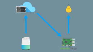 Home Automation with Android Things and the Google Assistant