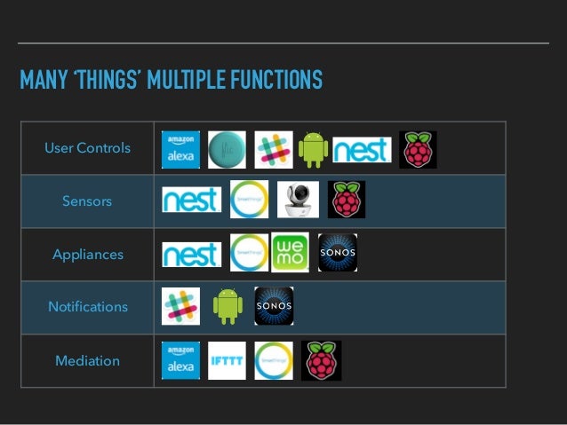 home automation using alexa ppt