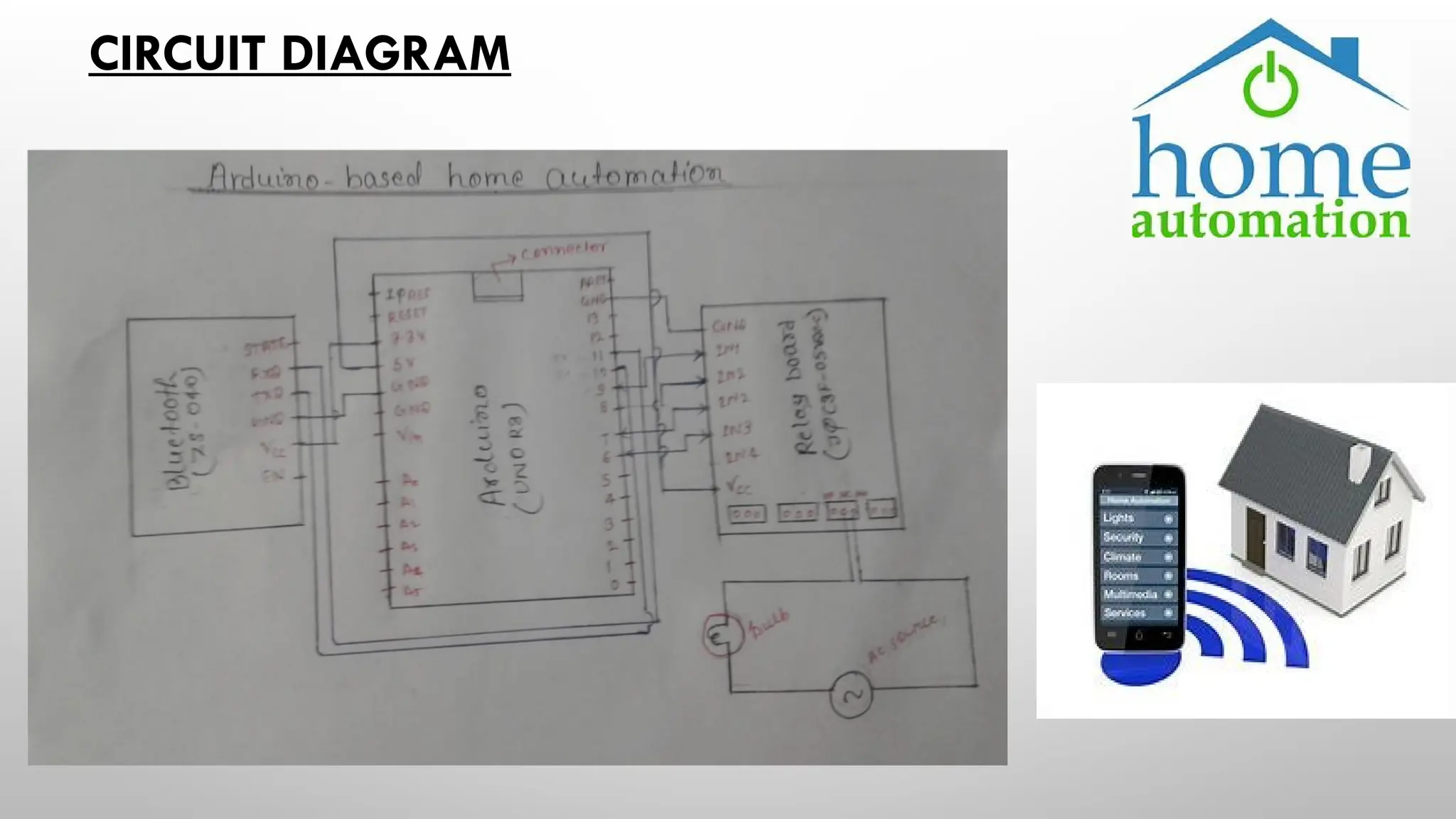 CIRCUIT DIAGRAM
 