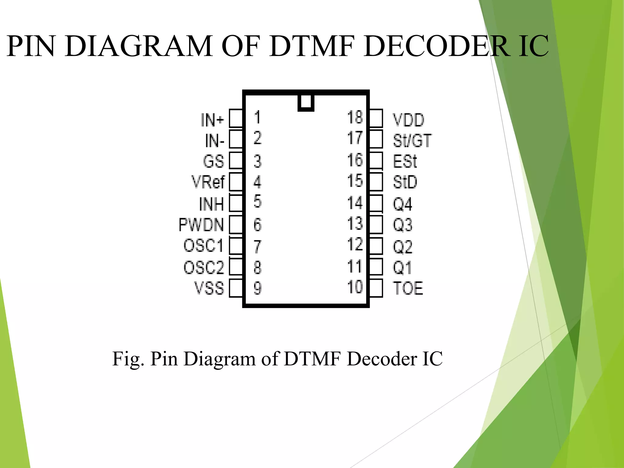 PIN DIAGRAM OF DTMF DECODER IC
Fig. Pin Diagram of DTMF Decoder IC
 