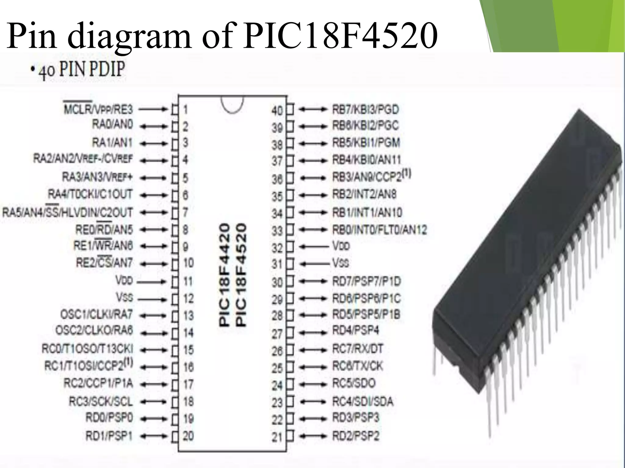 Pin diagram of PIC18F4520
 