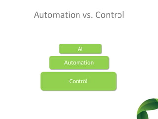 Automation vs. ControlAIAutomationControl