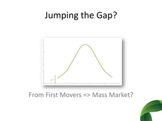 Jumping the Gap?From FirstMovers=> MassMarket?