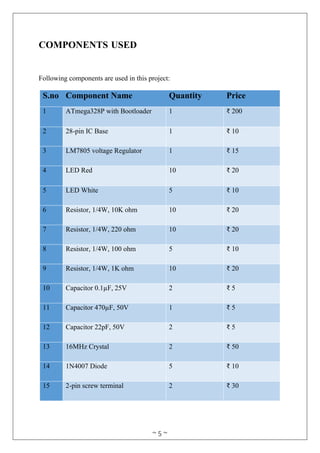 ~ 5 ~
COMPONENTS USED
Following components are used in this project:
S.no Component Name Quantity Price
1 ATmega328P with Bootloader 1 ₹ 200
2 28-pin IC Base 1 ₹ 10
3 LM7805 voltage Regulator 1 ₹ 15
4 LED Red 10 ₹ 20
5 LED White 5 ₹ 10
6 Resistor, 1/4W, 10K ohm 10 ₹ 20
7 Resistor, 1/4W, 220 ohm 10 ₹ 20
8 Resistor, 1/4W, 100 ohm 5 ₹ 10
9 Resistor, 1/4W, 1K ohm 10 ₹ 20
10 Capacitor 0.1µF, 25V 2 ₹ 5
11 Capacitor 470µF, 50V 1 ₹ 5
12 Capacitor 22pF, 50V 2 ₹ 5
13 16MHz Crystal 2 ₹ 50
14 1N4007 Diode 5 ₹ 10
15 2-pin screw terminal 2 ₹ 30
 