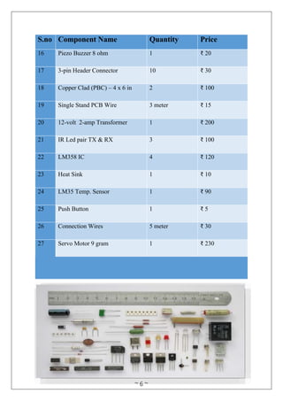 ~ 6 ~
S.no Component Name Quantity Price
16 Piezo Buzzer 8 ohm 1 ₹ 20
17 3-pin Header Connector 10 ₹ 30
18 Copper Clad (PBC) – 4 x 6 in 2 ₹ 100
19 Single Stand PCB Wire 3 meter ₹ 15
20 12-volt 2-amp Transformer 1 ₹ 200
21 IR Led pair TX & RX 3 ₹ 100
22 LM358 IC 4 ₹ 120
23 Heat Sink 1 ₹ 10
24 LM35 Temp. Sensor 1 ₹ 90
25 Push Button 1 ₹ 5
26 Connection Wires 5 meter ₹ 30
27 Servo Motor 9 gram 1 ₹ 230
 
