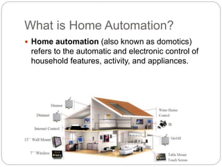 home automation system financing