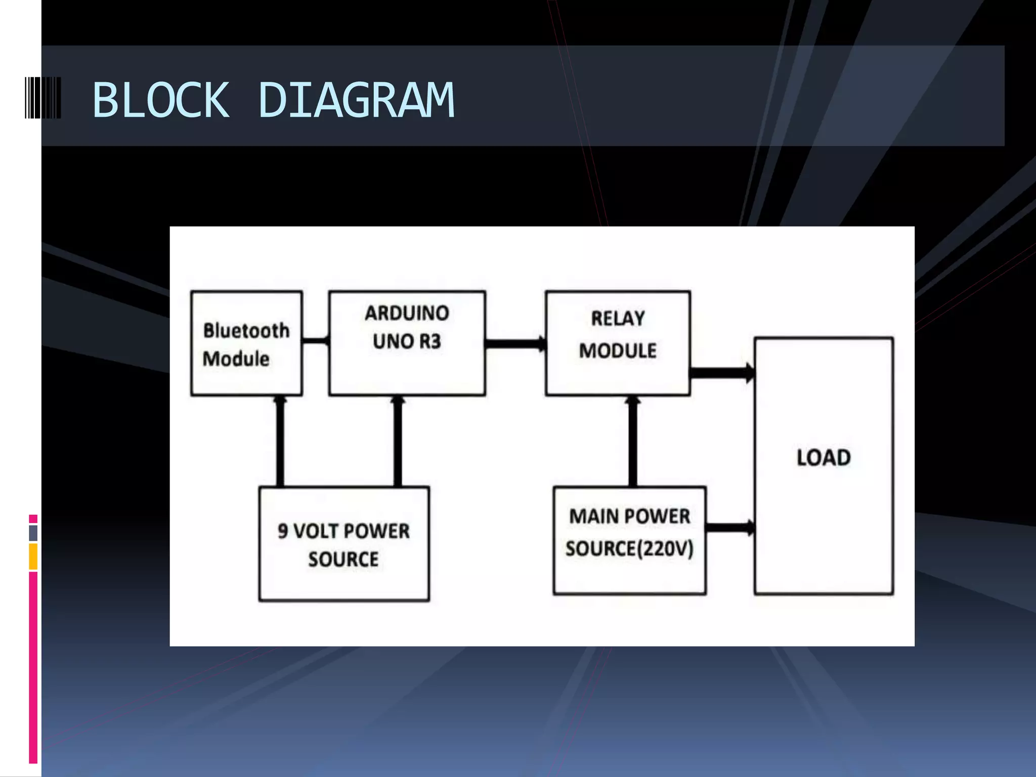 BLOCK DIAGRAM
 