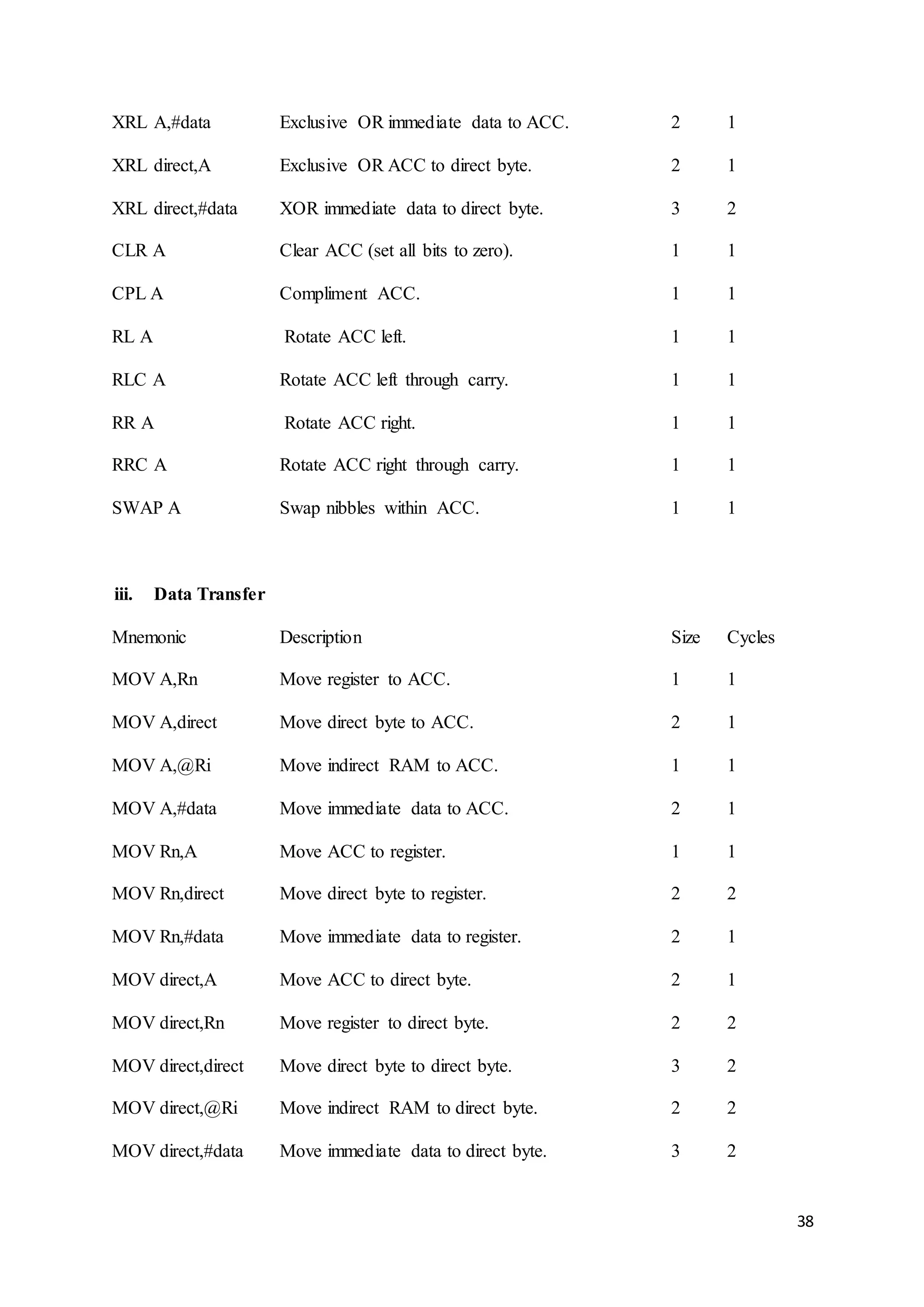38 
XRL A,#data Exclusive OR immediate data to ACC. 2 1 
XRL direct,A Exclusive OR ACC to direct byte. 2 1 
XRL direct,#data XOR immediate data to direct byte. 3 2 
CLR A Clear ACC (set all bits to zero). 1 1 
CPL A Compliment ACC. 1 1 
RL A Rotate ACC left. 1 1 
RLC A Rotate ACC left through carry. 1 1 
RR A Rotate ACC right. 1 1 
RRC A Rotate ACC right through carry. 1 1 
SWAP A Swap nibbles within ACC. 1 1 
iii. Data Transfer 
Mnemonic Description Size Cycles 
MOV A,Rn Move register to ACC. 1 1 
MOV A,direct Move direct byte to ACC. 2 1 
MOV A,@Ri Move indirect RAM to ACC. 1 1 
MOV A,#data Move immediate data to ACC. 2 1 
MOV Rn,A Move ACC to register. 1 1 
MOV Rn,direct Move direct byte to register. 2 2 
MOV Rn,#data Move immediate data to register. 2 1 
MOV direct,A Move ACC to direct byte. 2 1 
MOV direct,Rn Move register to direct byte. 2 2 
MOV direct,direct Move direct byte to direct byte. 3 2 
MOV direct,@Ri Move indirect RAM to direct byte. 2 2 
MOV direct,#data Move immediate data to direct byte. 3 2 
 