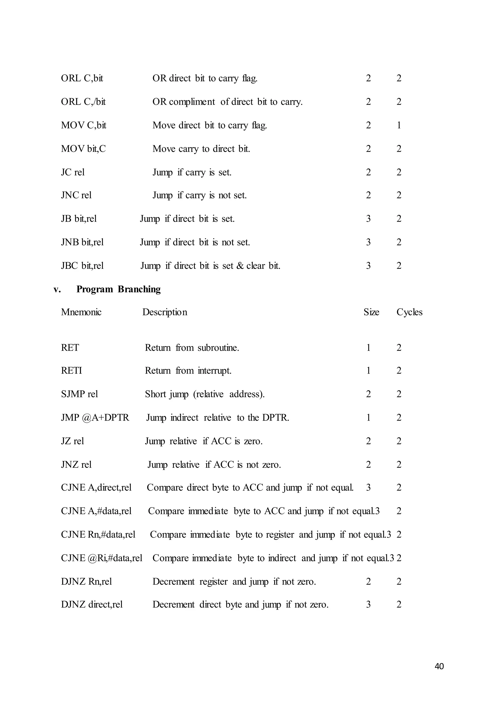 40 
ORL C,bit OR direct bit to carry flag. 2 2 
ORL C,/bit OR compliment of direct bit to carry. 2 2 
MOV C,bit Move direct bit to carry flag. 2 1 
MOV bit,C Move carry to direct bit. 2 2 
JC rel Jump if carry is set. 2 2 
JNC rel Jump if carry is not set. 2 2 
JB bit,rel Jump if direct bit is set. 3 2 
JNB bit,rel Jump if direct bit is not set. 3 2 
JBC bit,rel Jump if direct bit is set & clear bit. 3 2 
v. Program Branching 
Mnemonic Description Size Cycles 
RET Return from subroutine. 1 2 
RETI Return from interrupt. 1 2 
SJMP rel Short jump (relative address). 2 2 
JMP @A+DPTR Jump indirect relative to the DPTR. 1 2 
JZ rel Jump relative if ACC is zero. 2 2 
JNZ rel Jump relative if ACC is not zero. 2 2 
CJNE A,direct,rel Compare direct byte to ACC and jump if not equal. 3 2 
CJNE A,#data,rel Compare immediate byte to ACC and jump if not equal.3 2 
CJNE Rn,#data,rel Compare immediate byte to register and jump if not equal.3 2 
CJNE @Ri,#data,rel Compare immediate byte to indirect and jump if not equal.3 2 
DJNZ Rn,rel Decrement register and jump if not zero. 2 2 
DJNZ direct,rel Decrement direct byte and jump if not zero. 3 2 
 