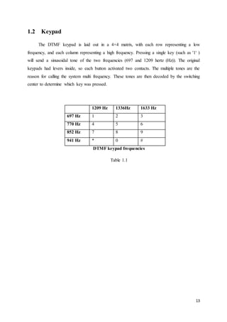 13 
1.2 Keypad 
The DTMF keypad is laid out in a 4×4 matrix, with each row representing a low 
frequency, and each column representing a high frequency. Pressing a single key (such as '1' ) 
will send a sinusoidal tone of the two frequencies (697 and 1209 hertz (Hz)). The original 
keypads had levers inside, so each button activated two contacts. The multiple tones are the 
reason for calling the system multi frequency. These tones are then decoded by the switching 
center to determine which key was pressed. 
1209 Hz 1336Hz 1633 Hz 
697 Hz 1 2 3 
770 Hz 4 5 6 
852 Hz 7 8 9 
941 Hz * 0 # 
DTMF keypad frequencies 
Table 1.1 
 