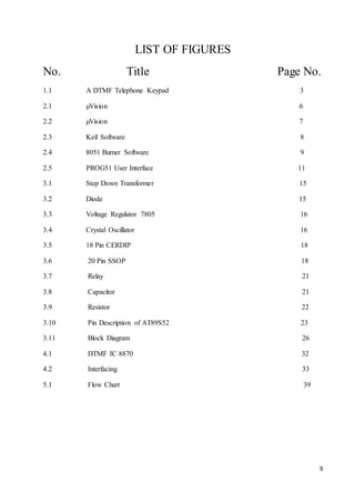 9 
LIST OF FIGURES 
No. Title Page No. 
1.1 A DTMF Telephone Keypad 3 
2.1 μVision 6 
2.2 μVision 7 
2.3 Keil Software 8 
2.4 8051 Burner Software 9 
2.5 PROG51 User Interface 11 
3.1 Step Down Transformer 15 
3.2 Diode 15 
3.3 Voltage Regulator 7805 16 
3.4 Crystal Oscillator 16 
3.5 18 Pin CERDIP 18 
3.6 20 Pin SSOP 18 
3.7 Relay 21 
3.8 Capacitor 21 
3.9 Resistor 22 
3.10 Pin Description of AT89S52 23 
3.11 Block Diagram 26 
4.1 DTMF IC 8870 32 
4.2 Interfacing 33 
5.1 Flow Chart 39 
 