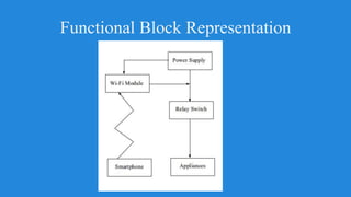 Functional Block Representation
 