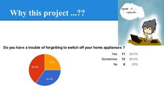 Why this project ...??
 